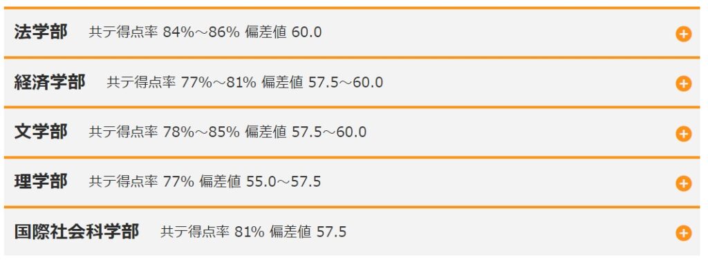 Marchの偏差値 March受験 Com