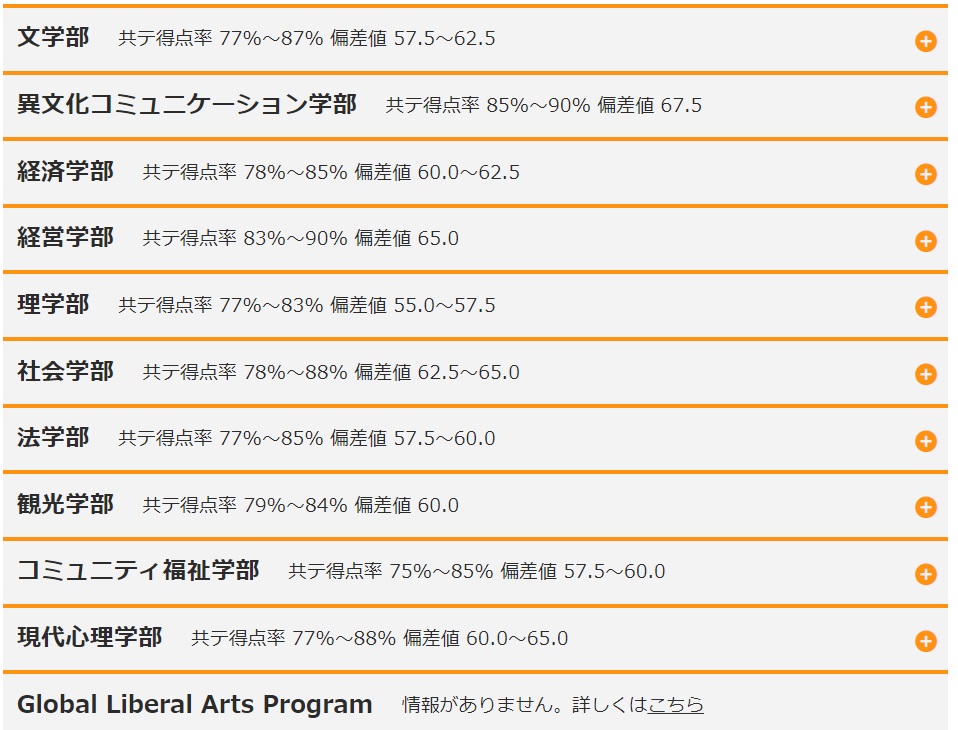 Marchの偏差値 March受験 Com